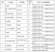 CCC�ش��{����3C�J�CĿ�ȡ��12�N�aƷ